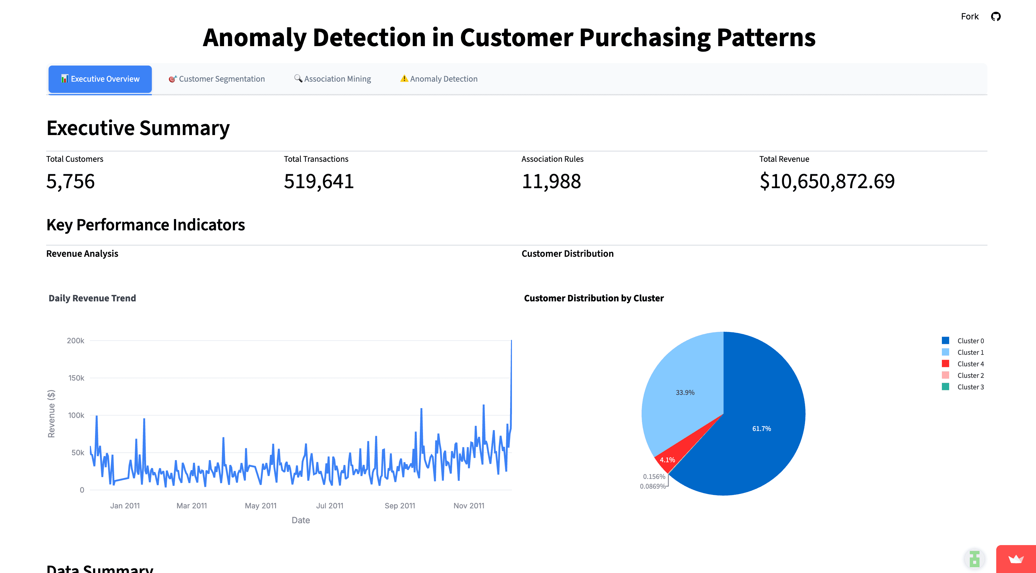 Anomaly Detection in Customer Purchasing Patterns