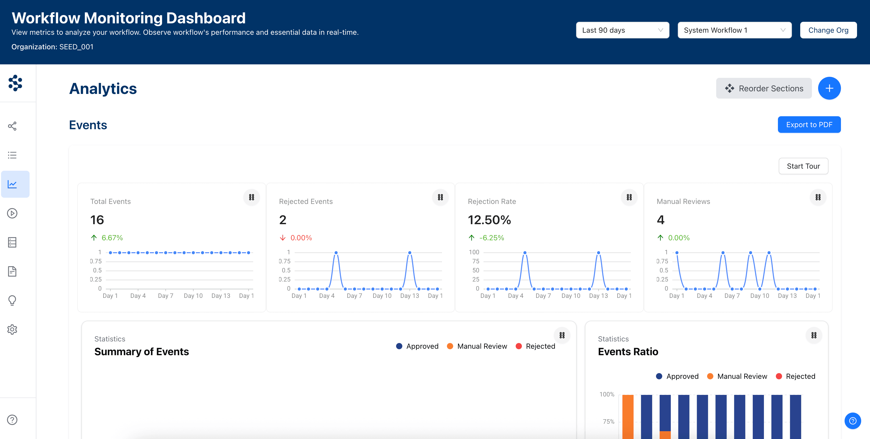 Sokratech Fraud Risk Automation